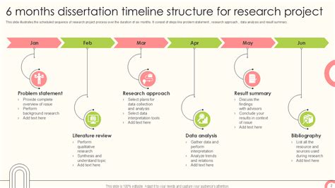 dissertation process timeline