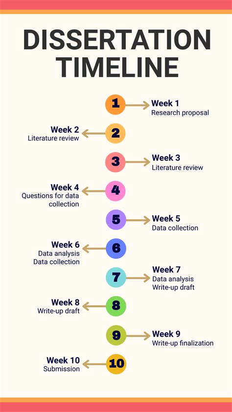 dissertation timeline template