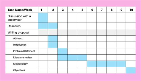 dissertation timetable example