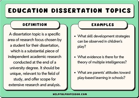 dissertation topics for m ed students