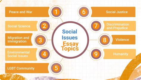 dissertation topics on social issues