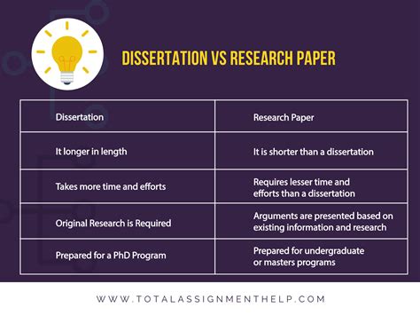 dissertation vs thesis vs research paper