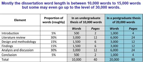dissertation words and phrases