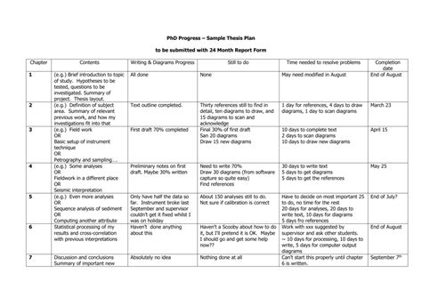 dissertation work plan example