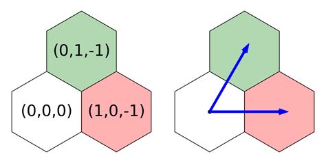 distance between two hex colors