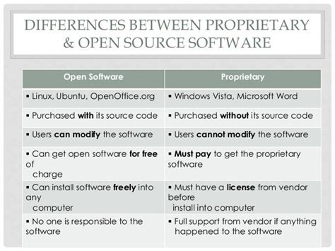 distinguish between open source software and freeware