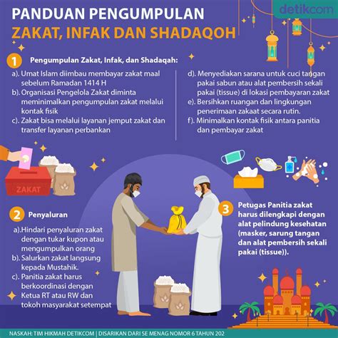 Distribusi Zakat