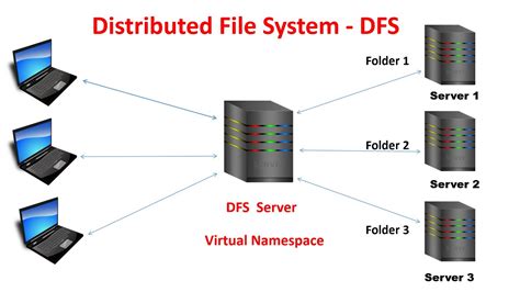 distributed file systems examples