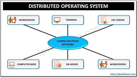 distributed operating systems examples
