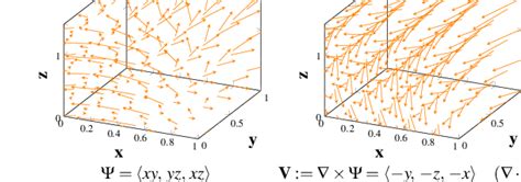 divergence free vector field example