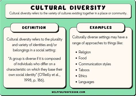 divers examples