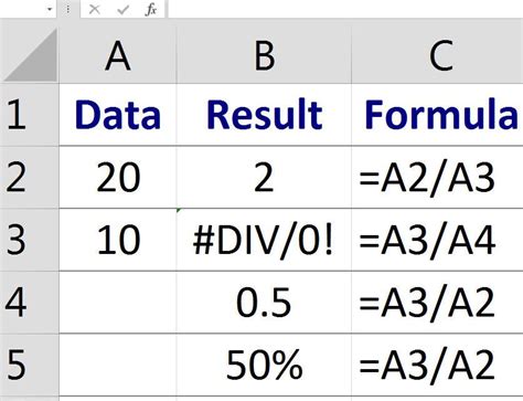 divide format in excel