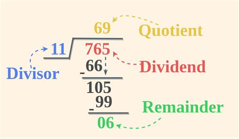 dividend and divisor example