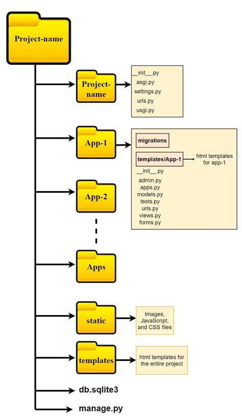 django get project name