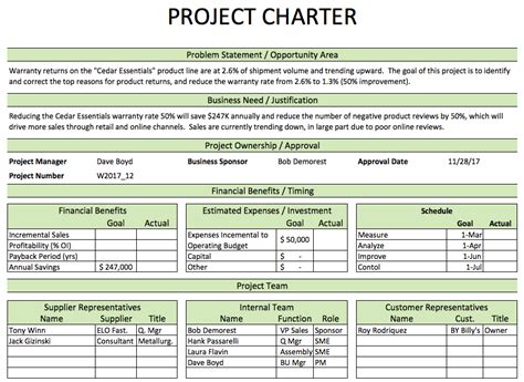 dmaic project charter examples