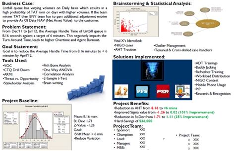 dmaic real life examples