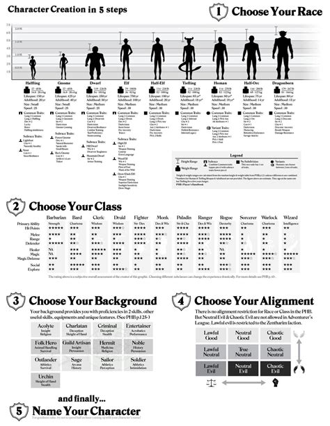dnd character creation sheet