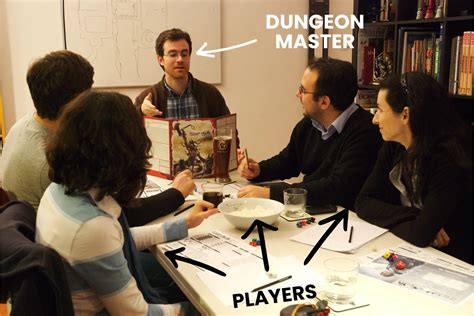 dnd players playing