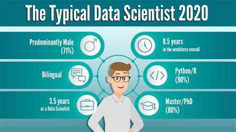 do data scientists need to code