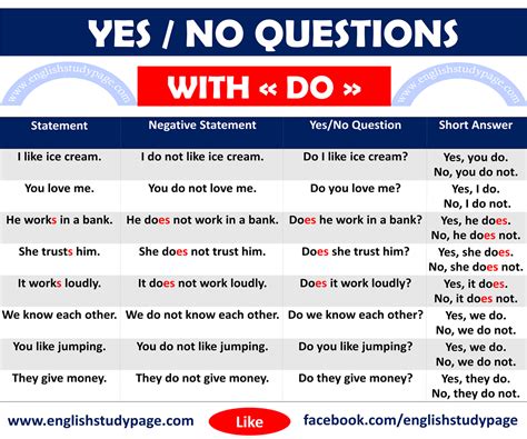 do form questions and answers