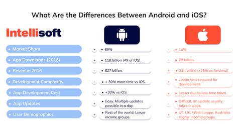 do ios apps work on android