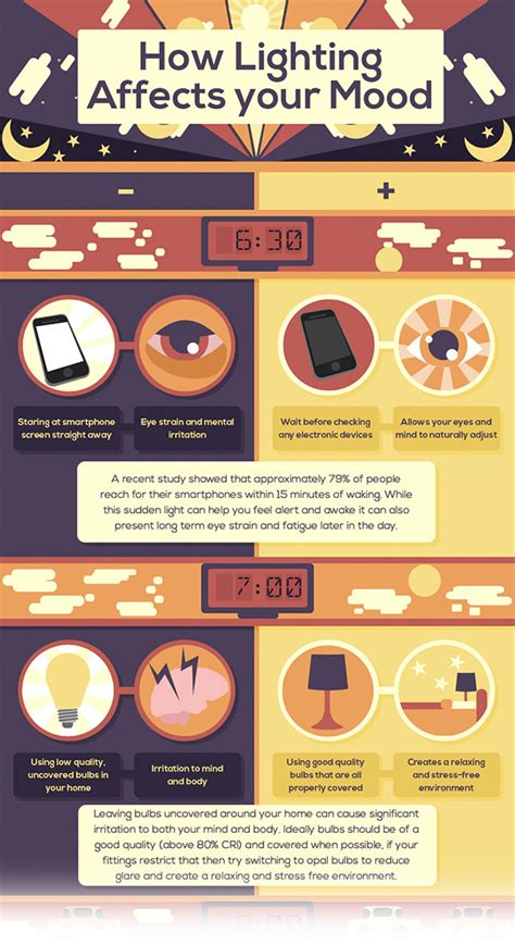 do led lights affect your mood