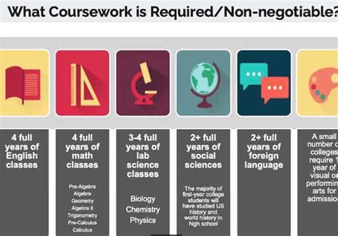do you have to take basic classes in college