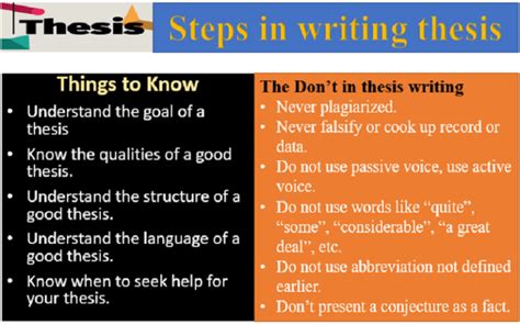 do you have to write a thesis for a phd