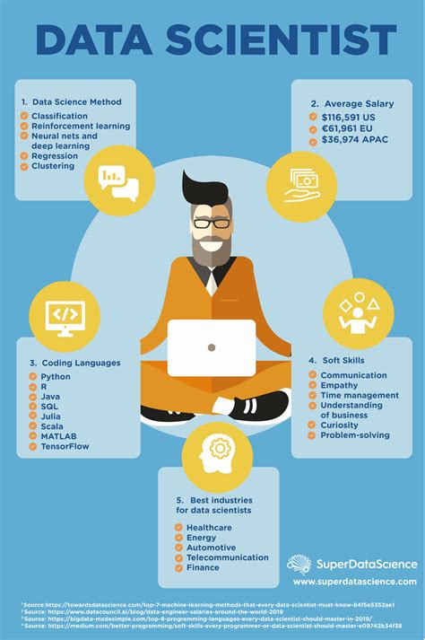 do you need a masters for data science