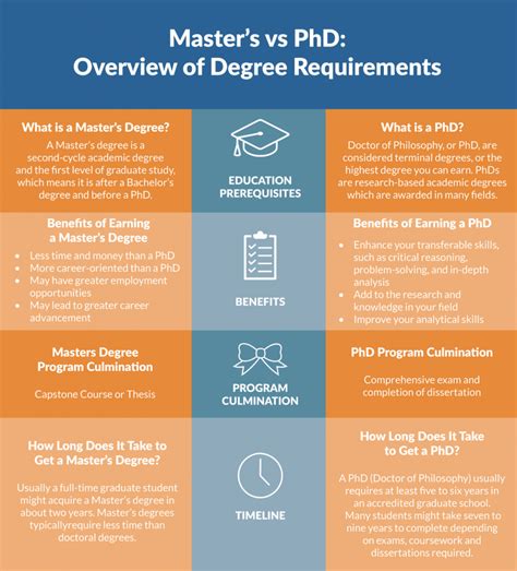 do you need a masters to get a phd in engineering