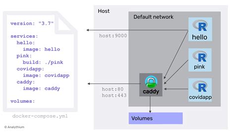 docker compose app example