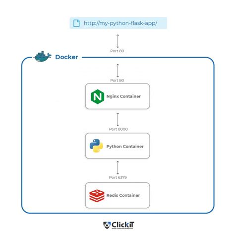 docker flask app example