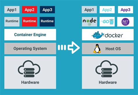 docker web app example