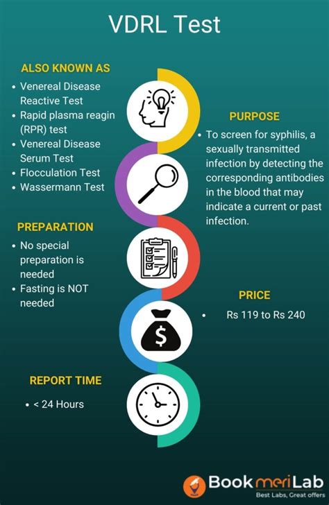 Doctor explaining VDRL test