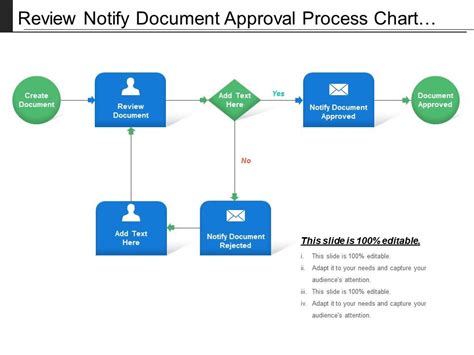 document approval process