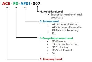 document control numbering system examples