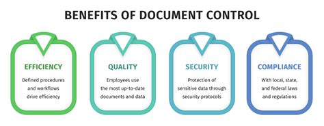 document control policy statement