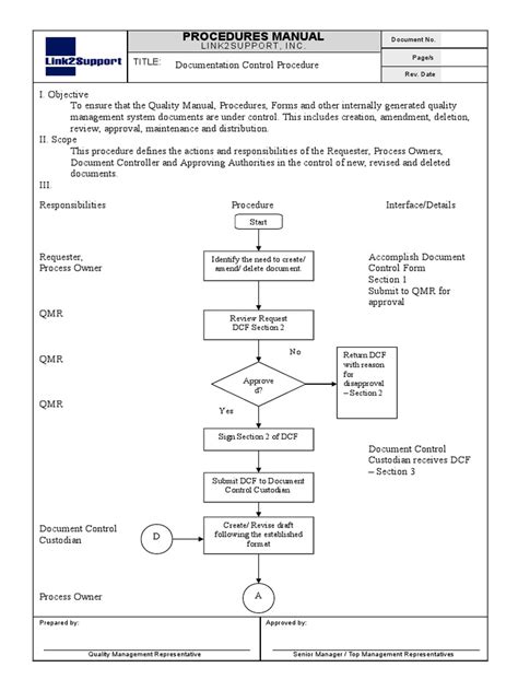 document control procedure example pdf