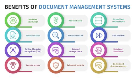 document control software list