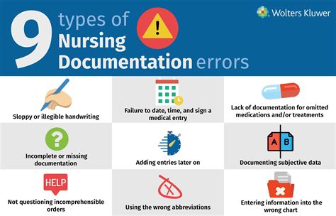 document errors