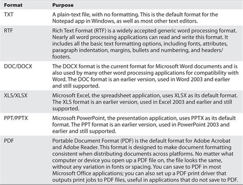document file formats list