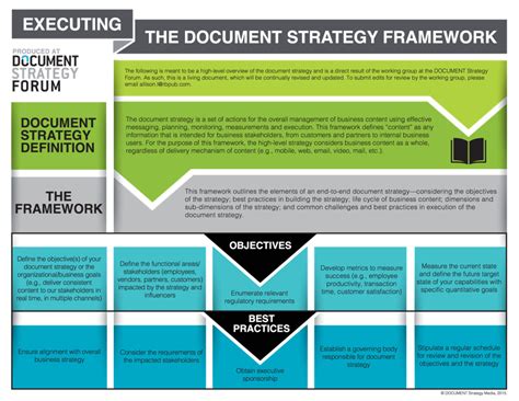 document management framework example
