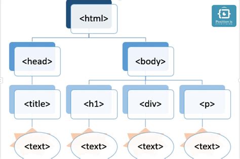 document methods js