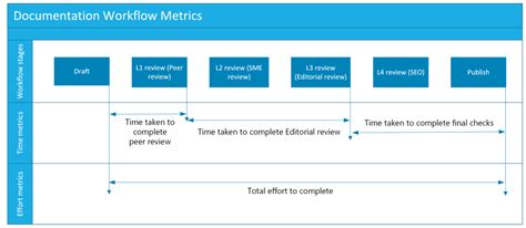 document review process in sharepoint