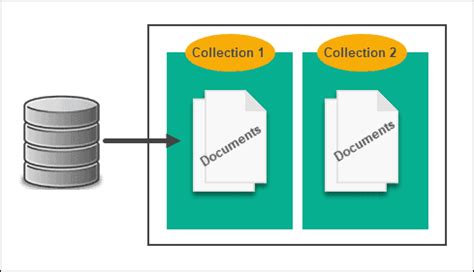 document store nosql database example