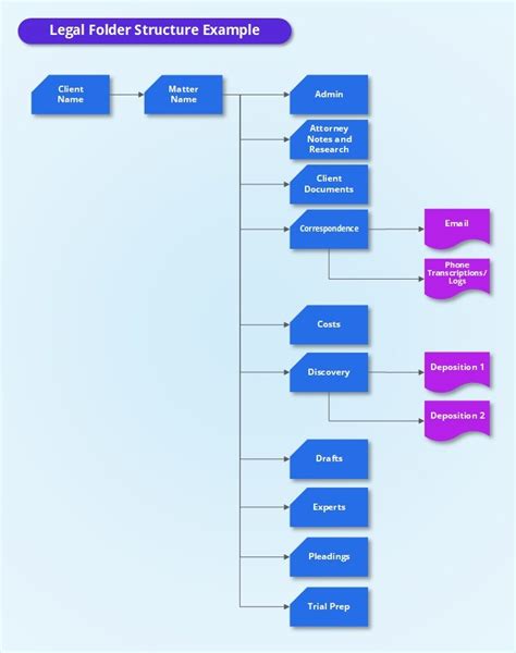 document structure example