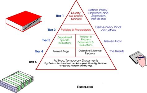 document structure meaning