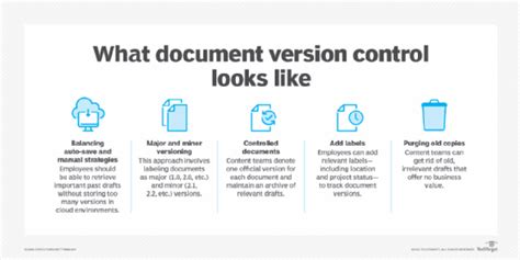 document version control sample