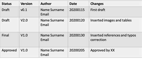 document version control table example