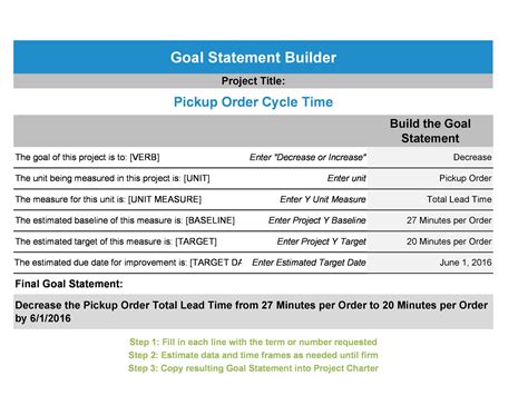 documentation goals examples